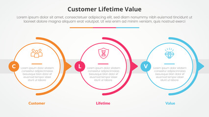 clv customer lifetime value infographic concept for slide presentation with big outline circle horizontal right direction with 3 point list with flat style