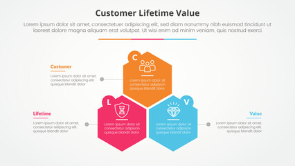 clv customer lifetime value infographic concept for slide presentation with hexagon or hexagonal shape structure with 3 point list with flat style