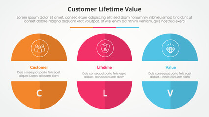 clv customer lifetime value infographic concept for slide presentation with big circle cut truncated half slice with 3 point list with flat style