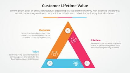 clv customer lifetime value infographic concept for slide presentation with triangle cycle circular sharp edge with 3 point list with flat style