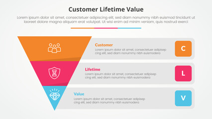 clv customer lifetime value infographic concept for slide presentation with reverse pyramid and rectangle box container description with 3 point list with flat style