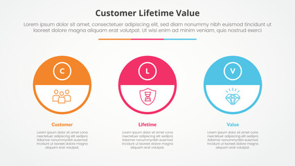 clv customer lifetime value infographic concept for slide presentation with big outline circle and half header with 3 point list with flat style