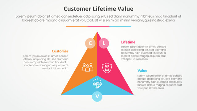 clv customer lifetime value infographic concept for slide presentation with triangle cycle circular center circle badge with 3 point list with flat style