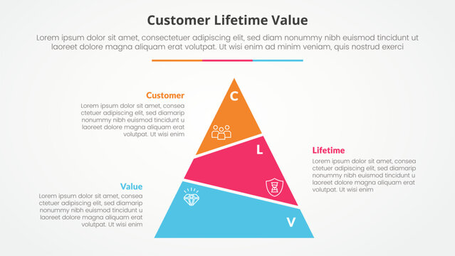 clv customer lifetime value infographic concept for slide presentation with slice pyramid unbalance with 3 point list with flat style