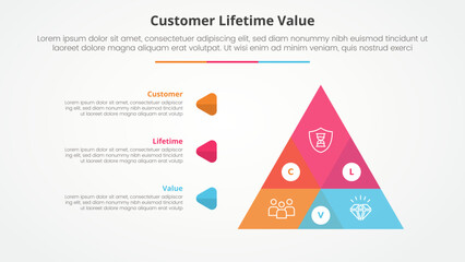 clv customer lifetime value infographic concept for slide presentation with big pyramid shape venn blending with 3 point list with flat style
