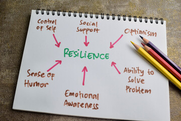 Concept of Resilience write on book with keywords isolated on Wooden Table.