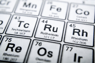 periodic table of element