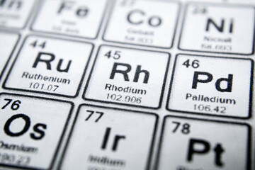 periodic table of element rhodium 