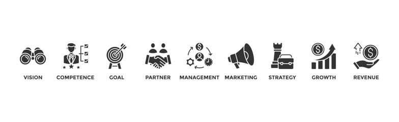 Business model banner web icon vector illustration concept with icon of vision, competence, partner, management, marketing, strategy, growth and revenue	