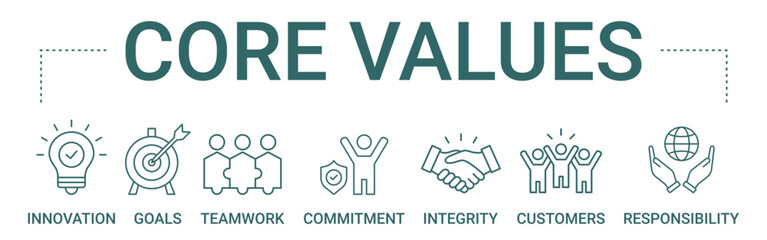 Core Values concept banner icon contain of innovation, goals, teamwork, commitment, integrity, customers, and responsibility vector illustration