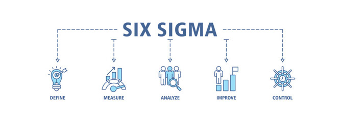 Lean six sigma banner web icon set vector illustration symbol concept for process improvement with icon of define, measure, analyze, improve, and control