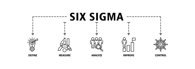Lean six sigma banner web icon set vector illustration symbol concept for process improvement with icon of define, measure, analyze, improve, and control