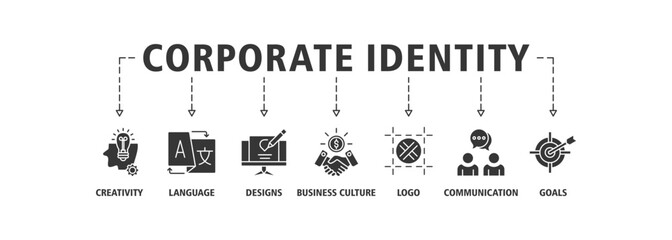 Corporate identity banner web icon set vector illustration symbol concept with icon of creativity, language, design, business culture, logo, communication and goals