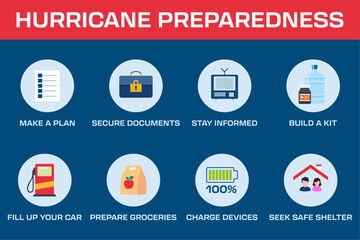 Hurricane season preparedness poster, guide, plan, checklist. Before the storm, stay safe. Vector illustration.