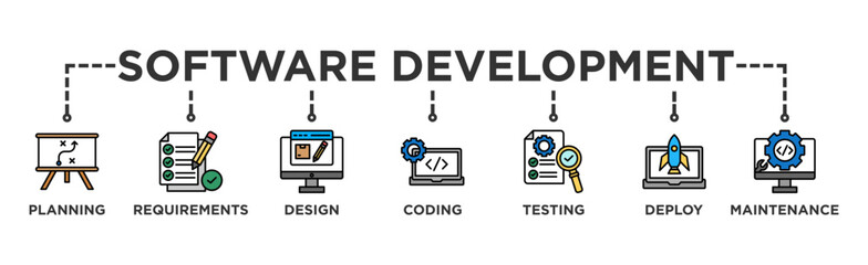 Software development life cycle banner web icon vector illustration concept of sdlc with icon of planning, requirements, design, coding, testing, deploy and maintenance