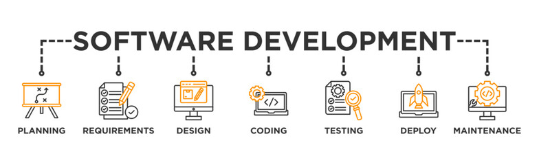 Software development life cycle banner web icon vector illustration concept of sdlc with icon of planning, requirements, design, coding, testing, deploy and maintenance