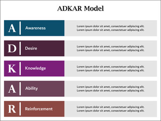 ADKAR Model - Awareness, Desire, knowledge, ability, reinforcement. Infographic template with icons and description placeholder