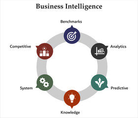 Six aspects of Business Intelligence - Benchmarks, Analytics, predictive, knowledge, system, competitive. Infographic template with icons and description placeholder