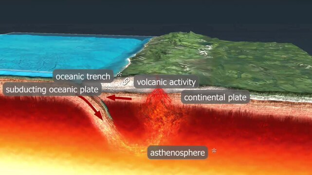 Tsunami and volcanic activity