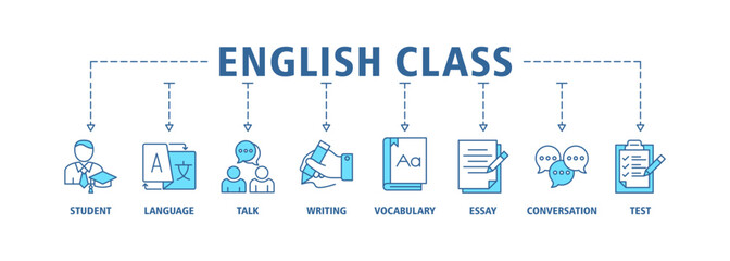 English class banner web icon set vector illustration symbol concept with icon of student, language, talk, writing, vocabulary, essay, conversation, test