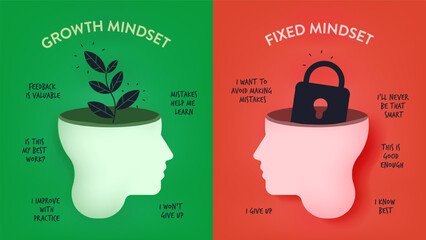Growth mindset vs Fixed Mindset vector for slide presentation or web banner. Infographic of human head with brain inside and symbol. The difference of positive and negative thinking mindset concepts.