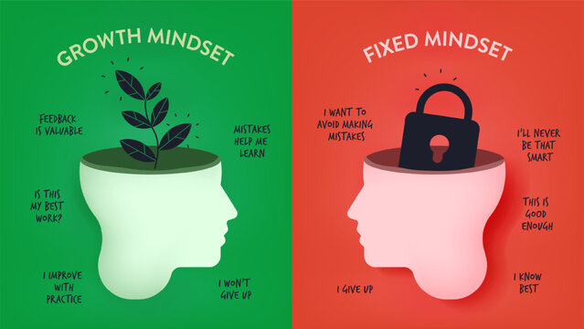 Growth mindset vs Fixed Mindset vector for slide presentation or web banner. Infographic of human head with brain inside and symbol. The difference of positive and negative thinking mindset concepts.