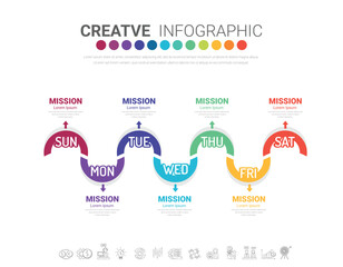 weekly planner, Timeline business for 7 day, Presentation business can be used for Business concept with 7 options, steps or processes.