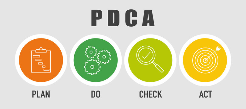 PDCA management business improvement infographic 4 point stage template for slide presentation. Plan do check act.