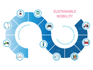 Infographics of sustainable mobility, sustainable transportation, infrastructure and shared transportation.