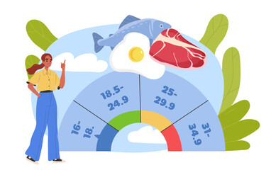 Body mass index. Woman near weight indicator. Taking care of health, active lifestyle and sports. Proper nutrition and diet, healthy eating. Cartoon vector illustration isolated on white background