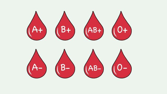 Eight blood drops appearing on screen symbolizing the Blood groups in detail. A+, A-, B+, B-, AB+, AB-, 0+ and 0-. White background and green screen background.