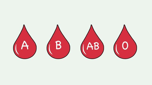 Four blood drops appearing on screen symbolizing the Blood groups in detail. A+, A-, B+, B-, AB+, AB-, 0+ and 0-. White background and green screen background.