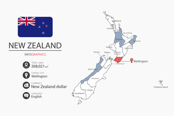 New Zealand map infographic elements with flag of city. Separate of heading is total areas, Currency, Language and the capital city in this country.