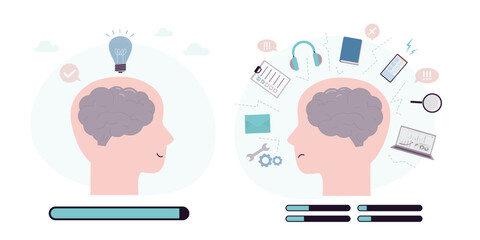 Head with single task, effective work and brainstorming. Unproductive multitasking, difficulty working on different tasks at same time.