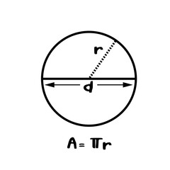 equation of area of circle illustration