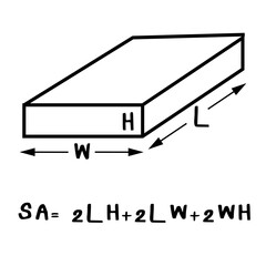 equation of surface area of volume of rectangular prism illustration