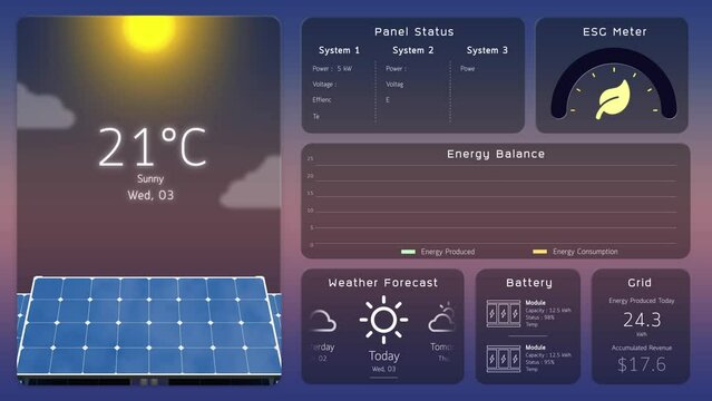 Solar power monitoring system, digital infographic data of green energy management app dashboard, clean renewable electricity technology, Net zero carbon emission home IoT user interface 3d rendering