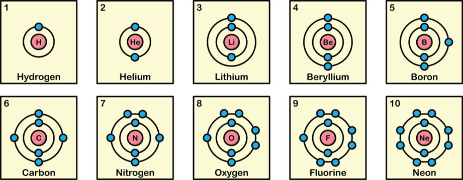 Bohr-Rutherford Periodic Table 