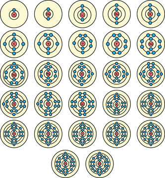 Bohr Valence Shell Model 