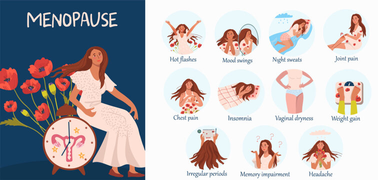 Menopause symptoms flat set with isolated circle compositions with character of woman representing sexual involution features vector illustration