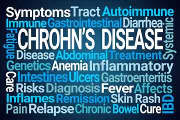 Chrohn's Disease Word Cloud on Blue Background
