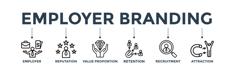 Employer branding banner web icon concept with an icon of pay raise, reputation, value proposition, retention, recruitment and attraction