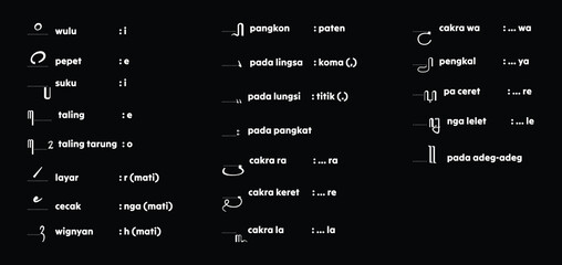 Traditional Javanese Alphabet. Aksara Jawa