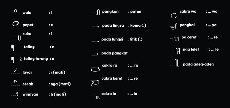 Traditional Javanese Alphabet. Aksara Jawa