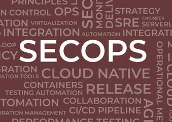 SecOps Word Cloud design, DevOps, Techops cloud design, 