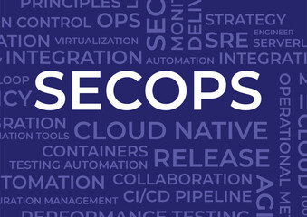 Obraz premium SecOps Word Cloud design, DevOps, Techops cloud design, 