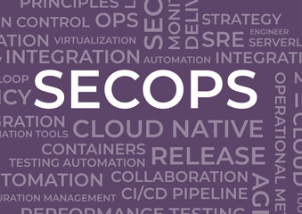 SecOps Word Cloud design, DevOps, Techops cloud design, 