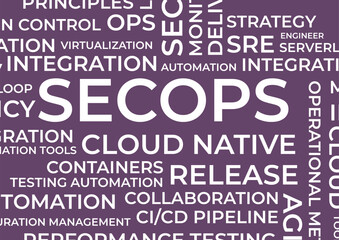 SecOps Word Cloud design, DevOps, Techops cloud design, 
