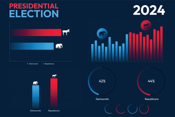 Presidential Election result graphics collection Editable vector. USA election result announcement graphics design