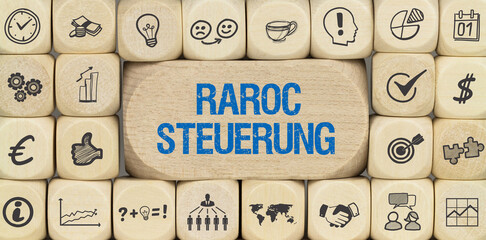 RAROC-Steuerung	

